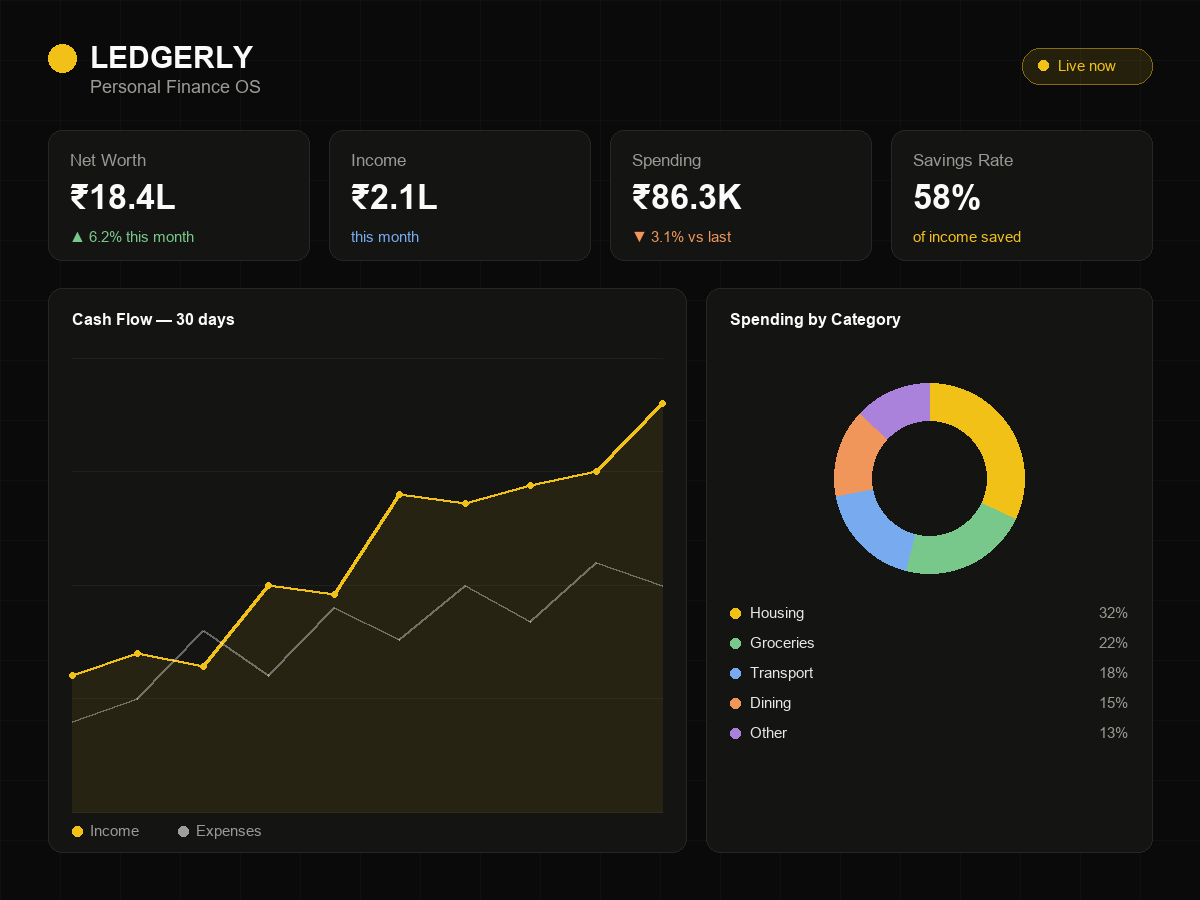 Ledgerly personal finance dashboard